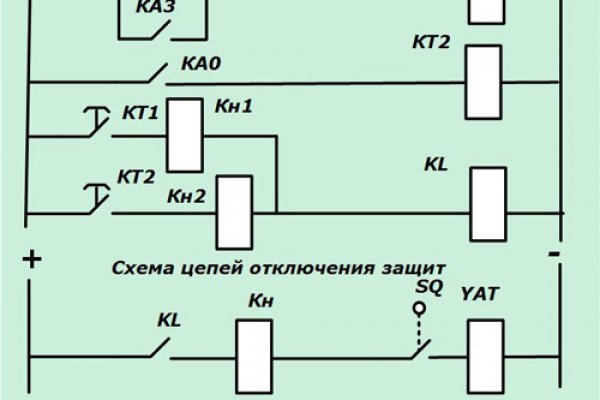 Работает ли кракен