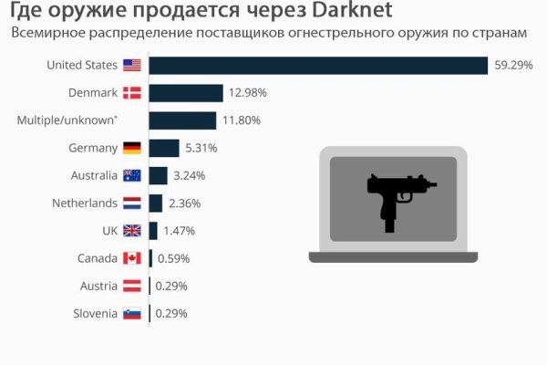 Как зайти на кракен в тор браузере